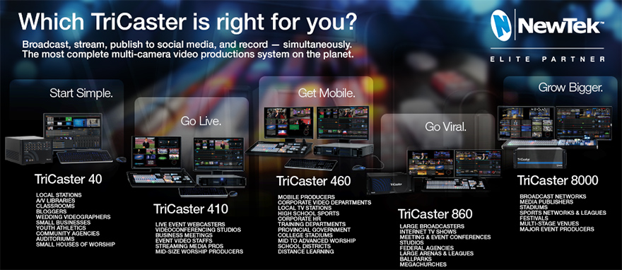Which TriCaster is right for you :: VidCom :: Elite NewTek Dealers for Western Canada