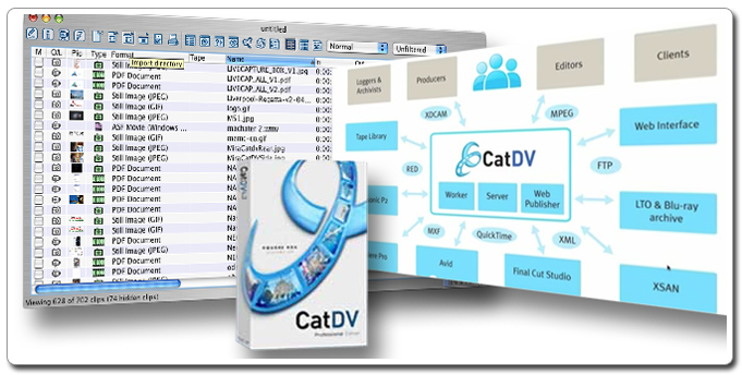 Data Archiving & Asset Management CatDV